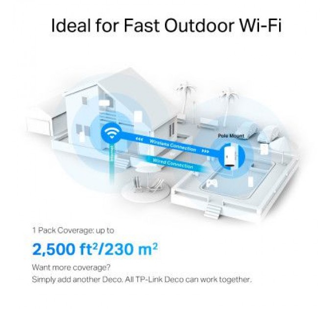 TP-Link Маршрутизатор TP-Link DECO-X50-Outdoor-1-PACK