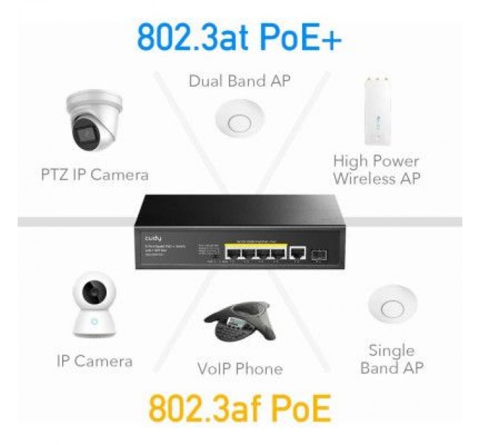 Cudy Комутатор мережевий Cudy GS1005PTS1