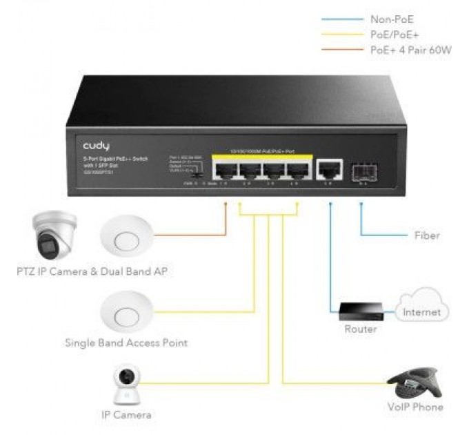 Cudy Комутатор мережевий Cudy GS1005PTS1