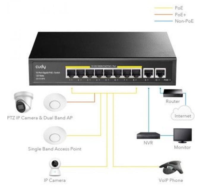 Cudy Комутатор мережевий Cudy GS1010PE