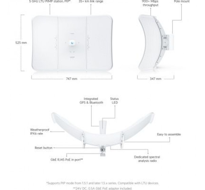 Ubiquiti Точка доступу Wi-Fi Ubiquiti LTU-XR