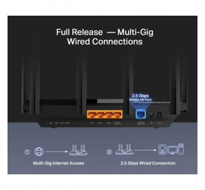 TP-Link Маршрутизатор TP-Link ARCHER AX72 PRO (ARCHER-AX72-PRO)