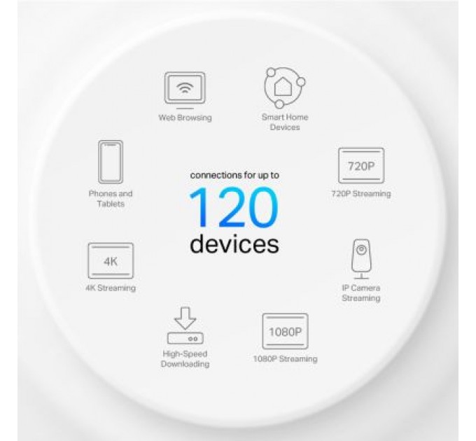 TP-Link Точка доступу Wi-Fi TP-Link DECO-X10-2-PACK