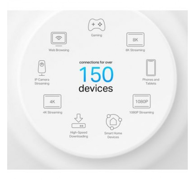 TP-Link Точка доступу Wi-Fi TP-Link DECO-X50-POE-2-PACK