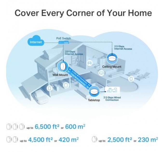 TP-Link Точка доступу Wi-Fi TP-Link DECO-X50-POE-2-PACK