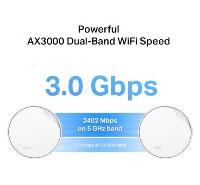 TP-Link Точка доступу Wi-Fi TP-Link DECO-X50-POE-2-PACK