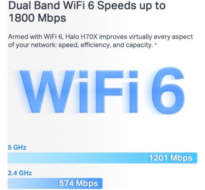 Mercusys Точка доступу Wi-Fi Mercusys HALO-H70X-2-PACK