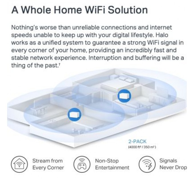 Mercusys Точка доступу Wi-Fi Mercusys HALO-H70X-2-PACK