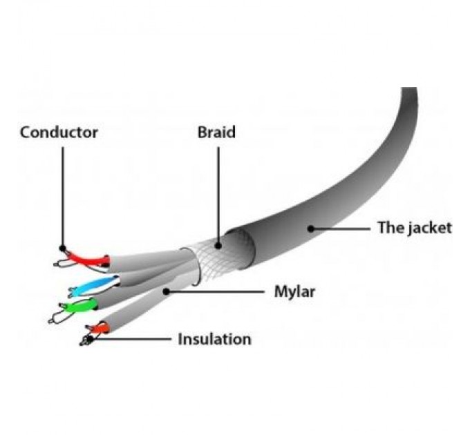 Cablexpert Патч-корд 20м S/FTP Cat 6A CU LSZH blue Cablexpert (PP6A-LSZHCU-B-20M)