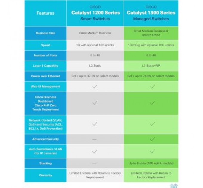 Cisco Комутатор мережевий Cisco C1300-24XS