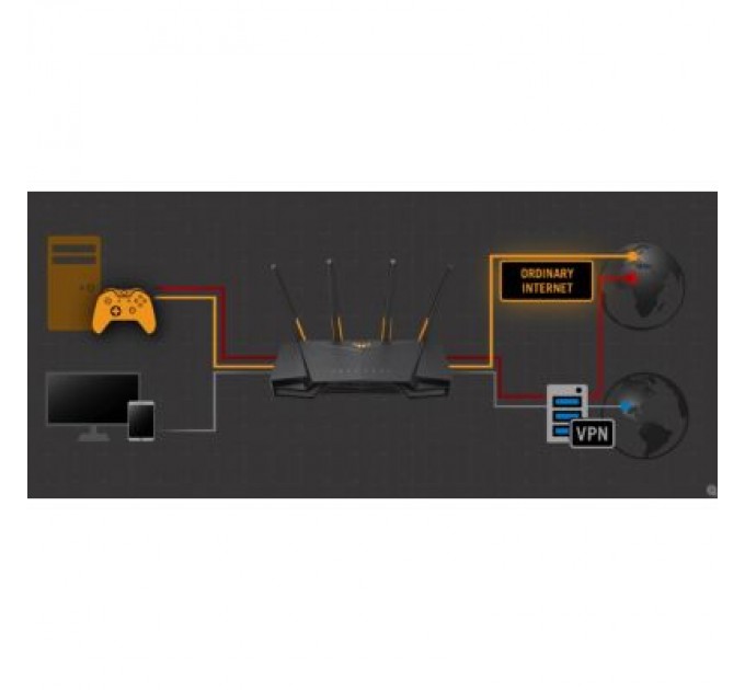 ASUS Маршрутизатор ASUS TUF-AX4200 (90IG07Q0-MO3100)