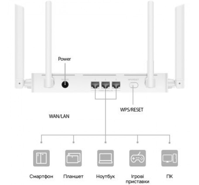 Huawei Маршрутизатор Huawei AX2 V2 (WS7001)