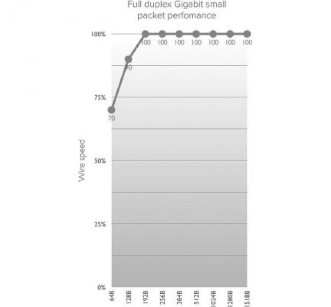 Mikrotik Точка доступу Wi-Fi Mikrotik Wireless Wire (RBwAPG-60adkit)