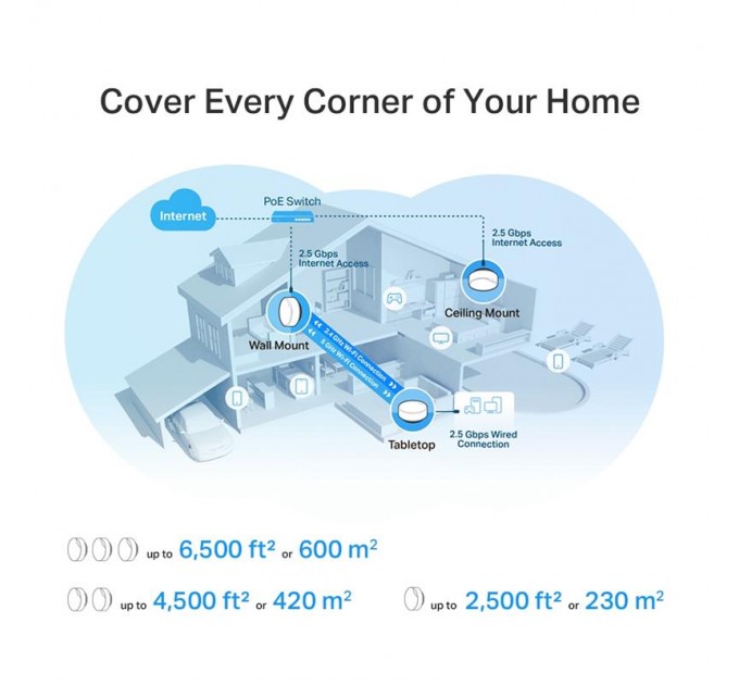 TP-Link WiFi Mesh система TP-Link Deco X50-PoE 1pack (AX3000, 1x2.5 GE WAN/LAN, 1xGE WAN/LAN)