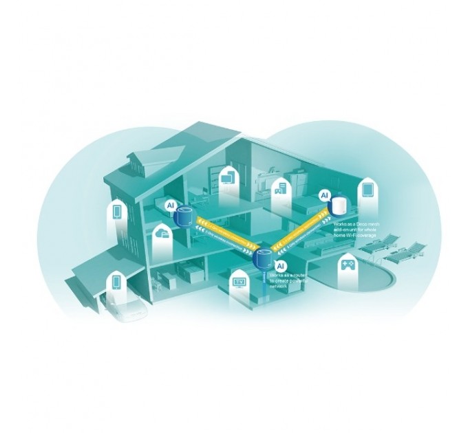TP-Link WiFi Mesh система TP-Link Deco X60(1-pack) (AX3000 1xGE LAN 1xGE WAN MU-MIMO OFDMA MESH)