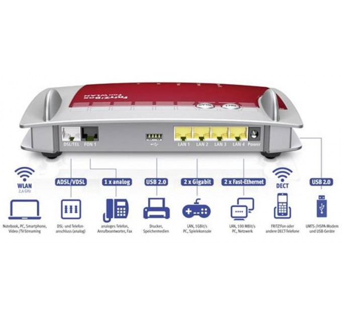 AVM Беспроводной маршрутизатор AVM FRITZ!Box 7360 A/CH (N300, 2 х GE LAN, 2 х FE LAN, 2 х USB 2.0, внутренняя антенна)