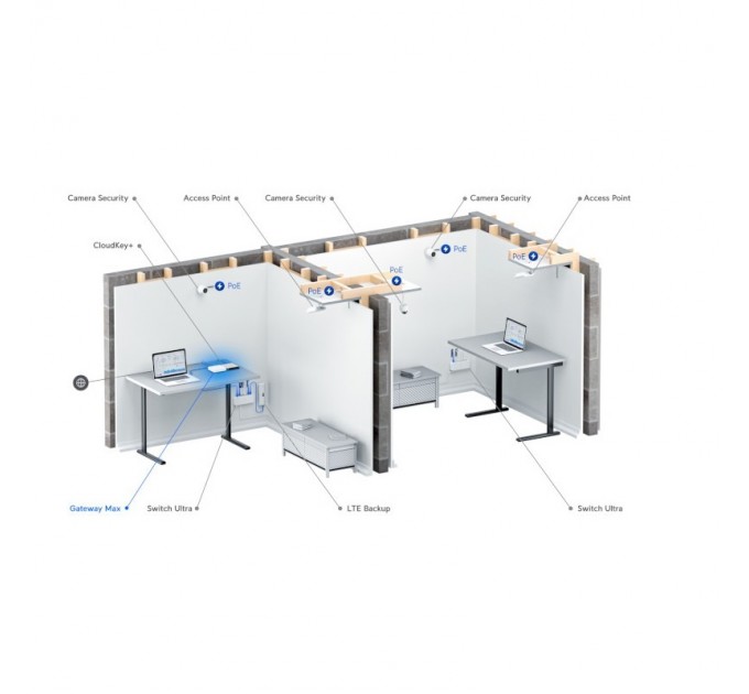Ubiquiti Маршрутизатор Ubiquiti Unifi UXG-Max