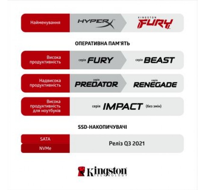 Kingston Fury (ex.HyperX) Модуль пам'яті для ноутбука SoDIMM DDR4 16GB (2x8GB) 2666 MHz Fury Impact Kingston Fury (ex.HyperX) (KF426S15IBK2/16)