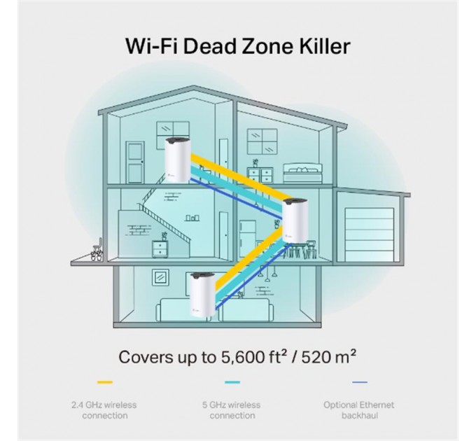 TP-Link Комплект з двох Mesh Wi-Fi маршрутизаторів TP-Link Deco S7(2-pack)