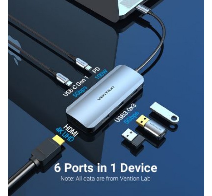 Vention Концентратор Vention USB3.1 Type-C --> HDMI/USB-C Gen 1/USB 3.0x3/PD 100W Hub 6-i (TOFHB)