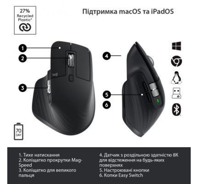Logitech Мишка Logitech MX Master 3S Performance Wireless Mouse Bluetooth Graphite (910-006559)