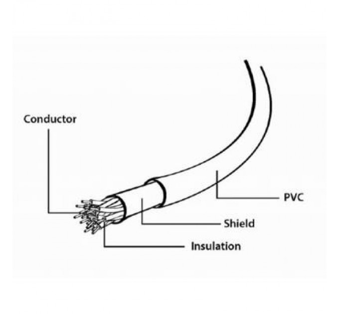 Cablexpert Кабель мультимедійний SCART 21-pin 1.8 m Cablexpert (CCV-518)