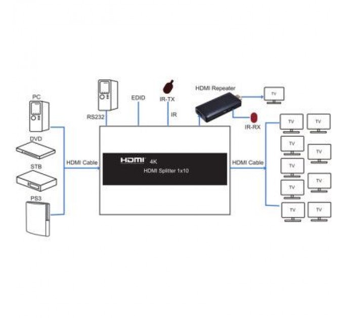 PowerPlant Розгалужувач PowerPlant HDMI 1x10 V1.4 (CA912506)