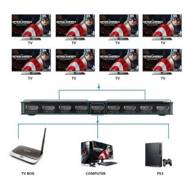 PowerPlant Розгалужувач PowerPlant HDMI 1x8 V1.4 (CA911516)