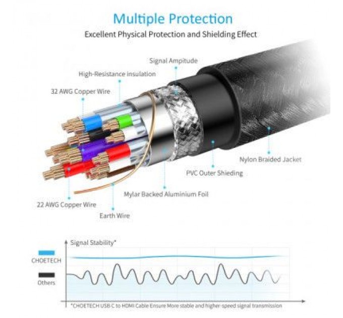 Choetech Кабель мультимедійний USB-C to HDMI 1.8m 4K 60Hz Choetech (CH0021-BK)