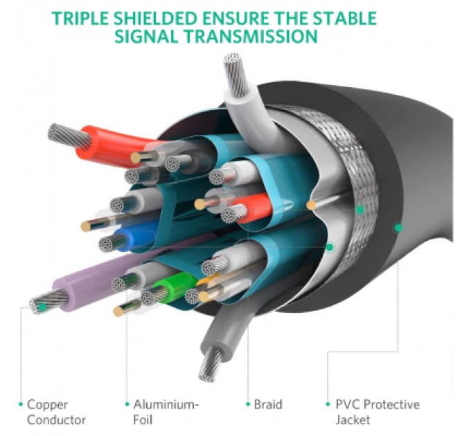 Ugreen Кабель мультимедійний Display Port to Display Port 5.0m V1.2 DP102 Ugreen (10213)