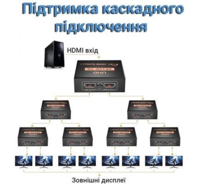Dynamode Розгалужувач Dynamode HDMI Splitter 1x2