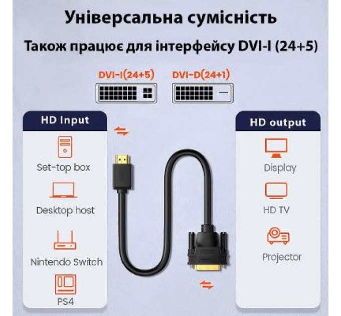 Dynamode Кабель мультимедійний HDMI to DVI 24+1 1.8m Dynamode (DM-CL-HDMI-DVI-1.8M)