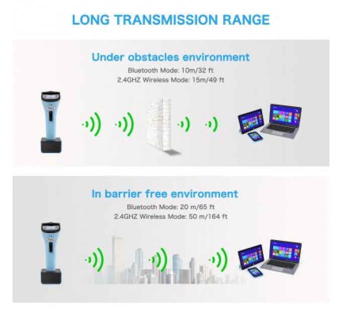 Netum Сканер штрих-коду Netum DS7500 2D (DS7500-NT0077)