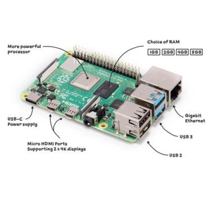 Raspberry Pi Промисловий ПК Raspberry Pi 4 Model B 1Gb (SC0192)
