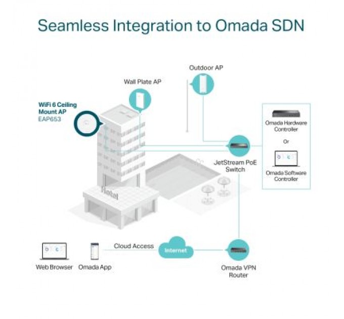 TP-Link Точка доступу Wi-Fi TP-Link EAP653