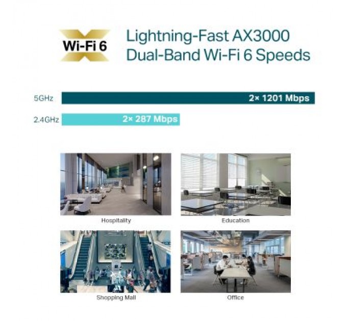 TP-Link Точка доступу Wi-Fi TP-Link EAP653