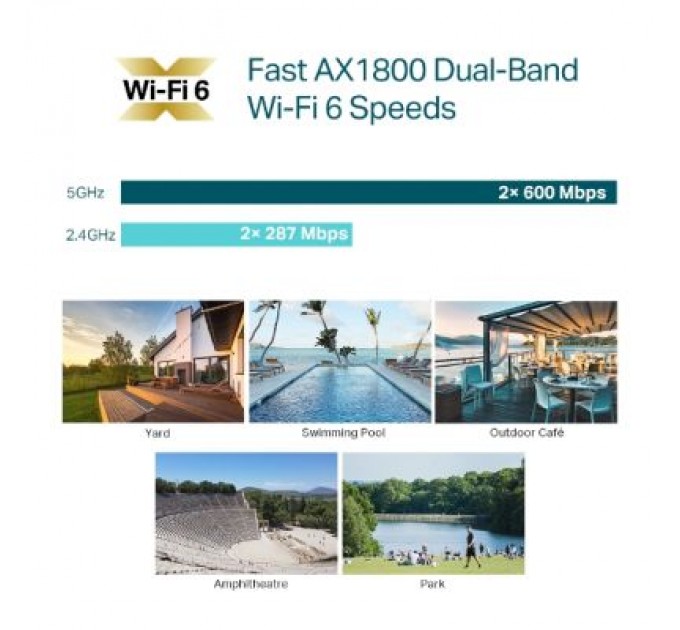 TP-Link Точка доступу Wi-Fi TP-Link EAP610-OUTDOOR