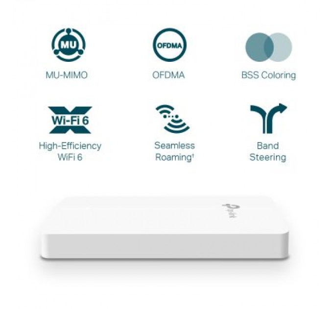 TP-Link Точка доступу Wi-Fi TP-Link EAP615-WALL