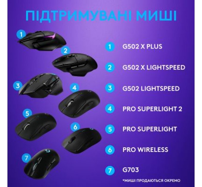 Logitech Килимок для мишки Logitech G PowerPlay Charging System Mouse Pad (943-000110)