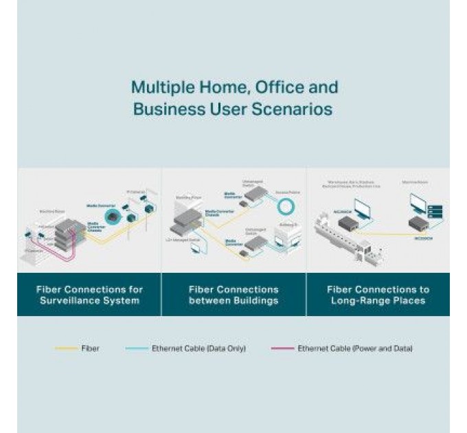 TP-Link Медіаконвертер TP-Link MC200CM