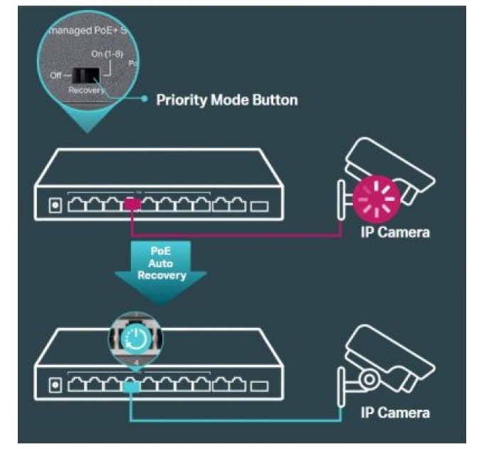 TP-Link Комутатор мережевий TP-Link TL-SL1311MP