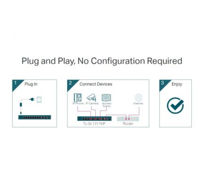 TP-Link Комутатор мережевий TP-Link TL-SL1311MP