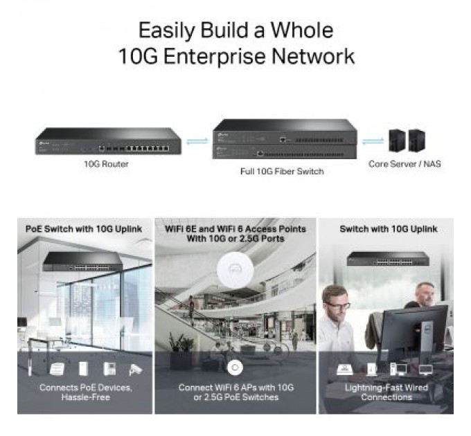 TP-Link Маршрутизатор TP-Link ER8411