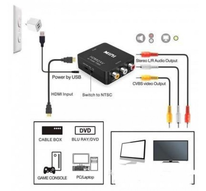 Extradigital Перехідник HDMI - AV Extradigital (KBH1762)