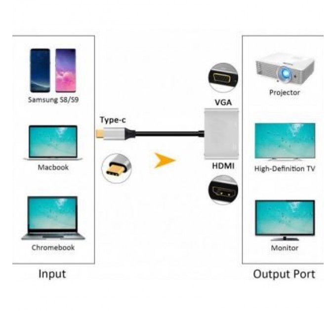 Extradigital Перехідник Type-C to HDMI / VGA Extradigital (KBV1743)