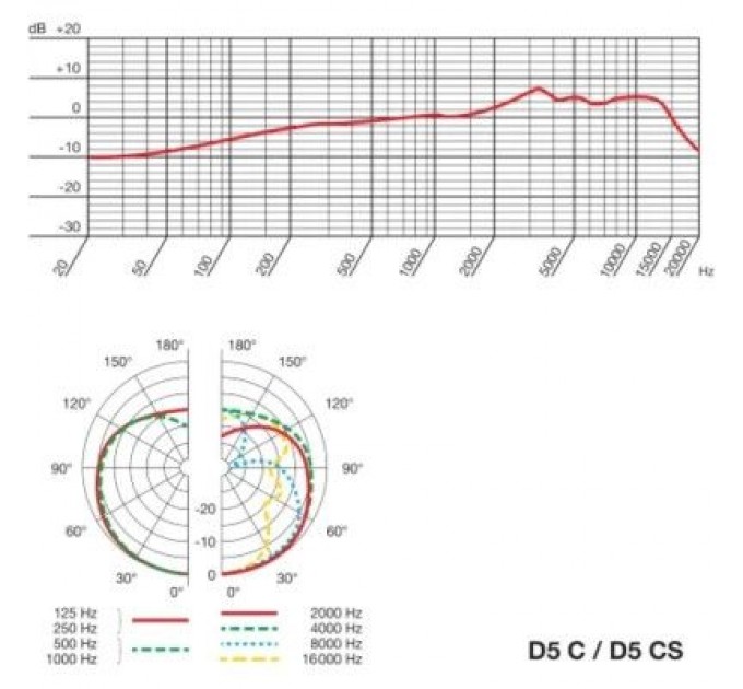 AKG Мікрофон AKG D5 (3138X00070)
