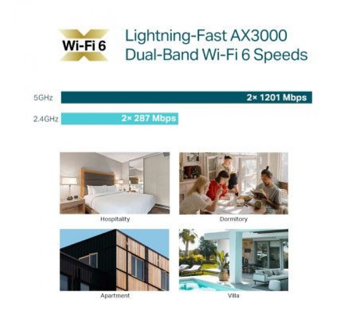 TP-Link Точка доступу Wi-Fi TP-Link EAP655-WALL