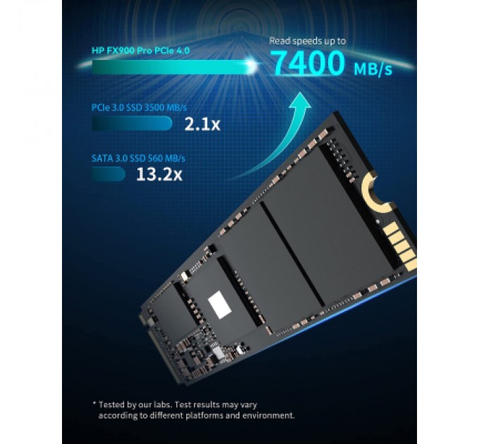 HP Накопичувач SSD M.2 2280 1TB FX900 Pro HP (4A3U0AA)