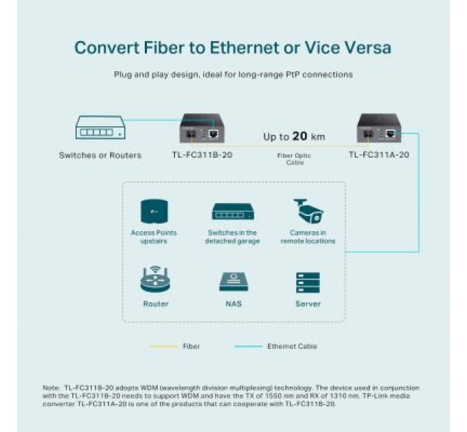 TP-Link Медіаконвертер TP-Link FC311B-2