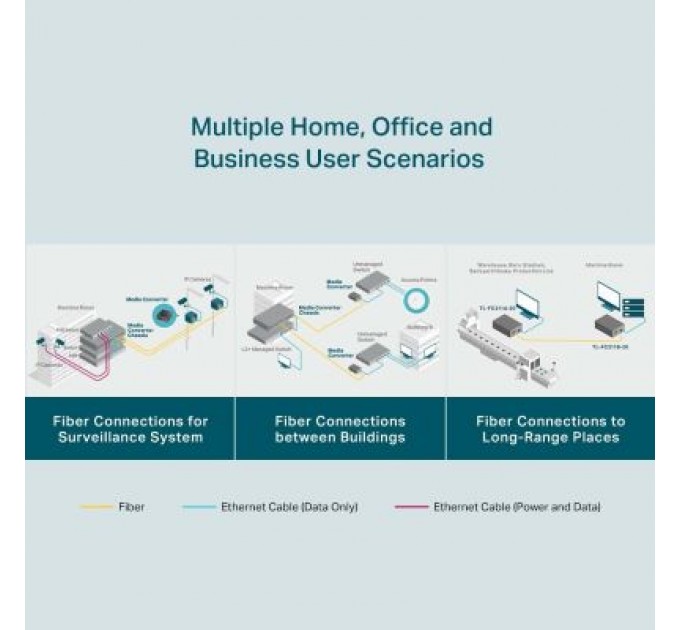 TP-Link Медіаконвертер TP-Link FC311B-2